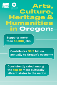 Graphic sharing statistics about the strength of arts and culture in Oregon